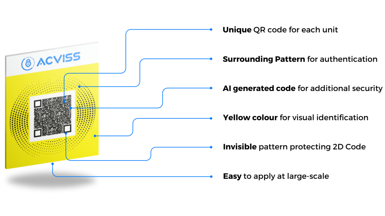 Acviss Yellow Label features