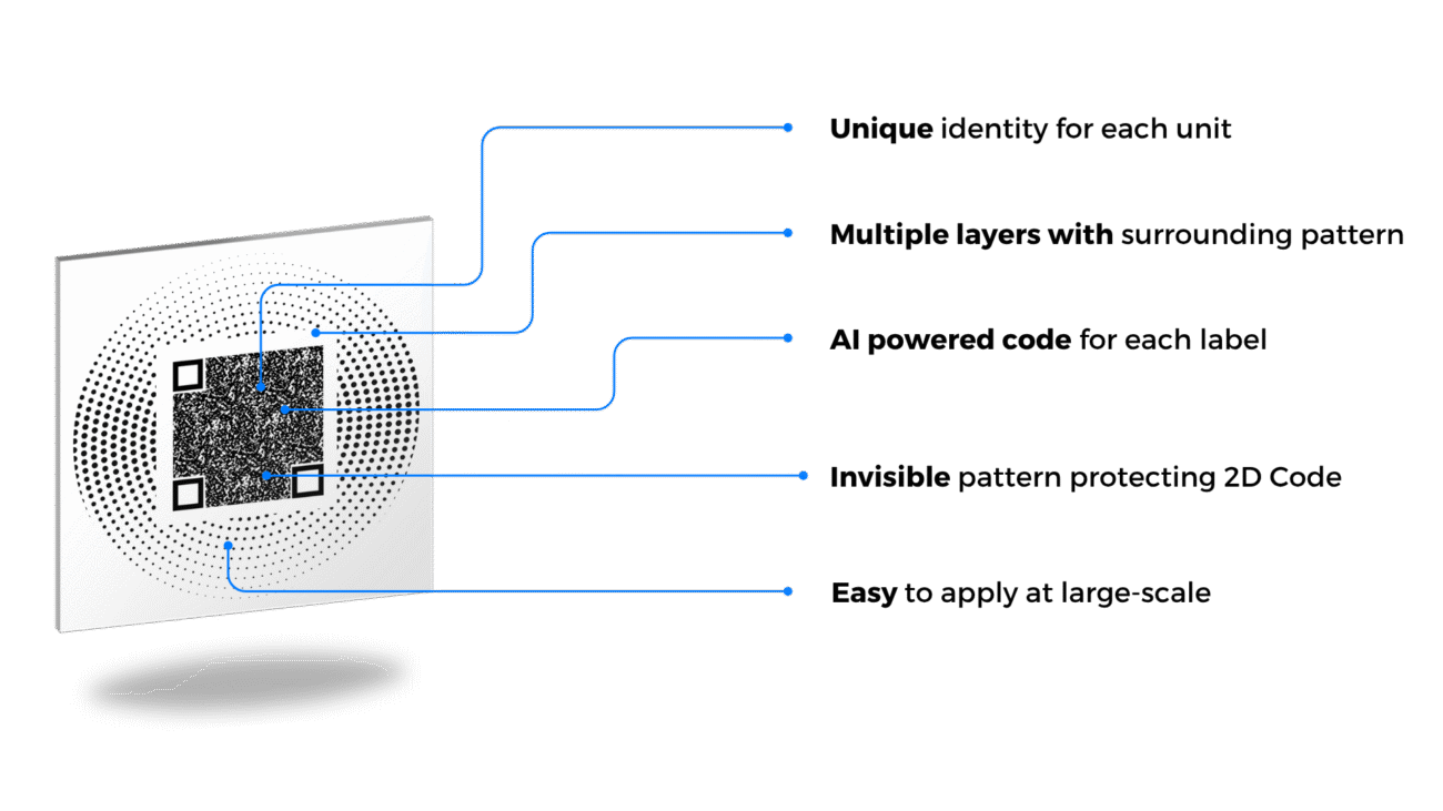 ai powered anti-counterfeiting non cloneable label