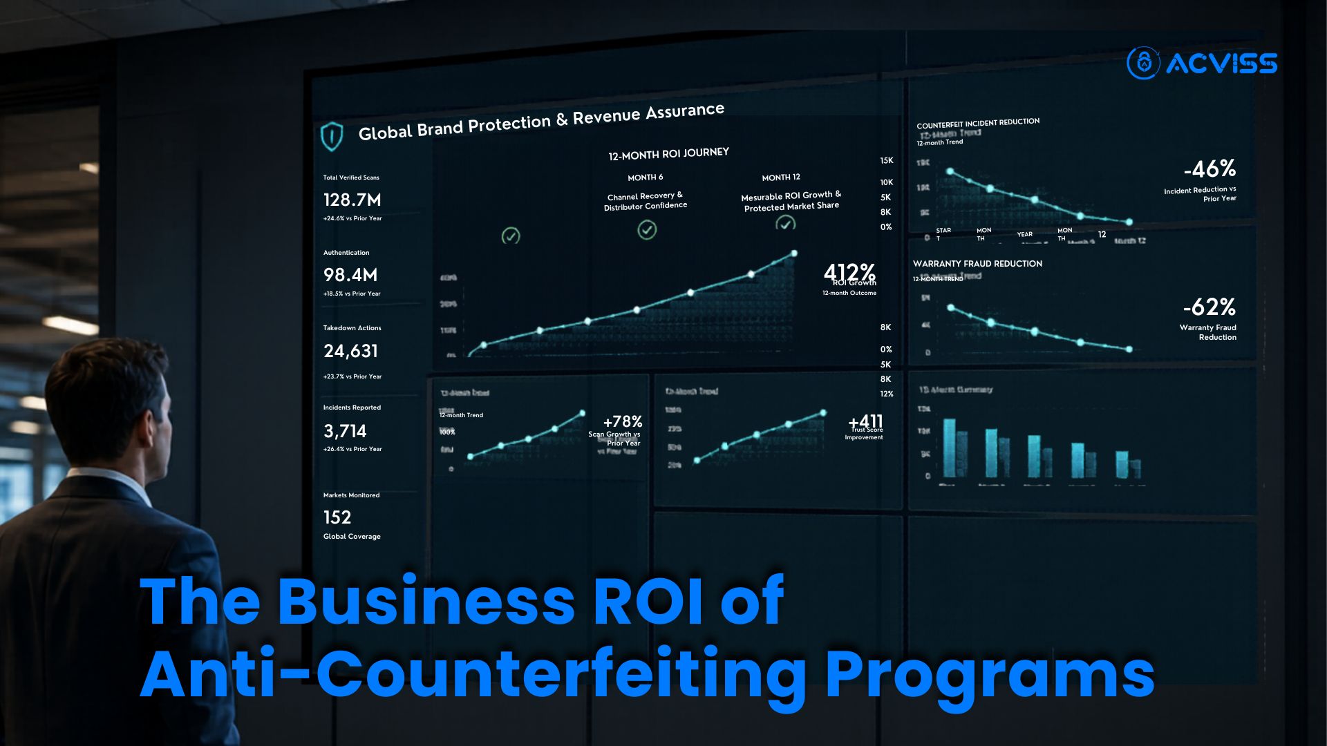 ROI-of-Anti-Counterfeiting-Investment-How-Brands-Calculate-Returns-in-the-First-12-Months