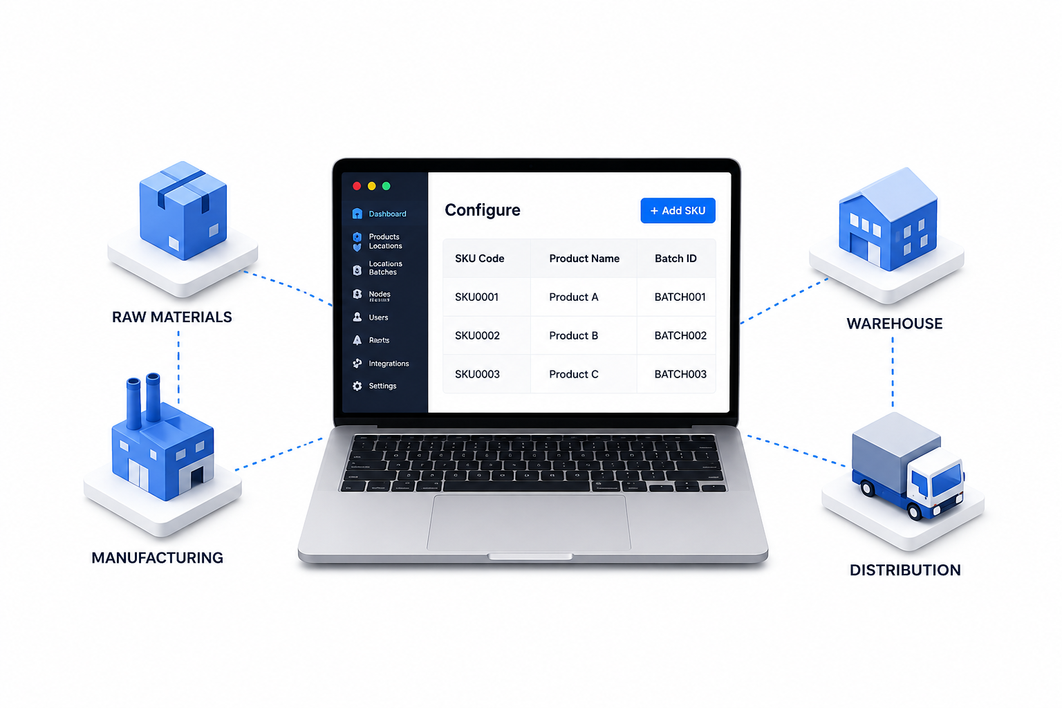 Configure product SKUs and supply chain nodes in Acviss Origin