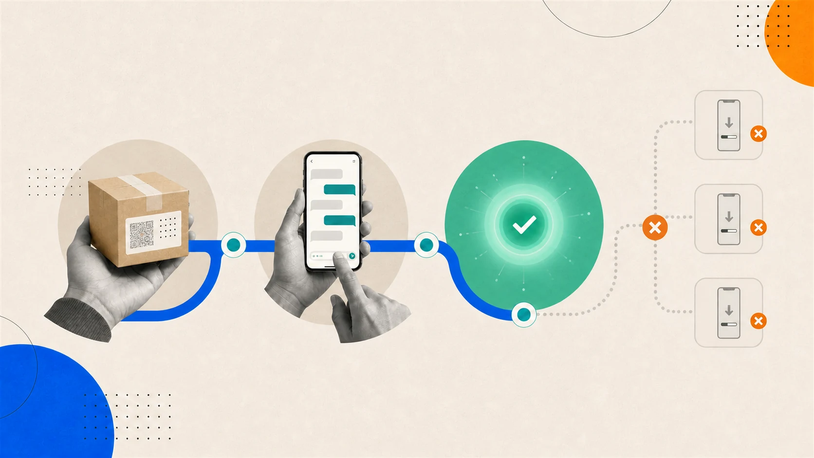 A product verification route moving directly from a physical pack to a phone conversation and a genuine result while app-download steps are blocked.