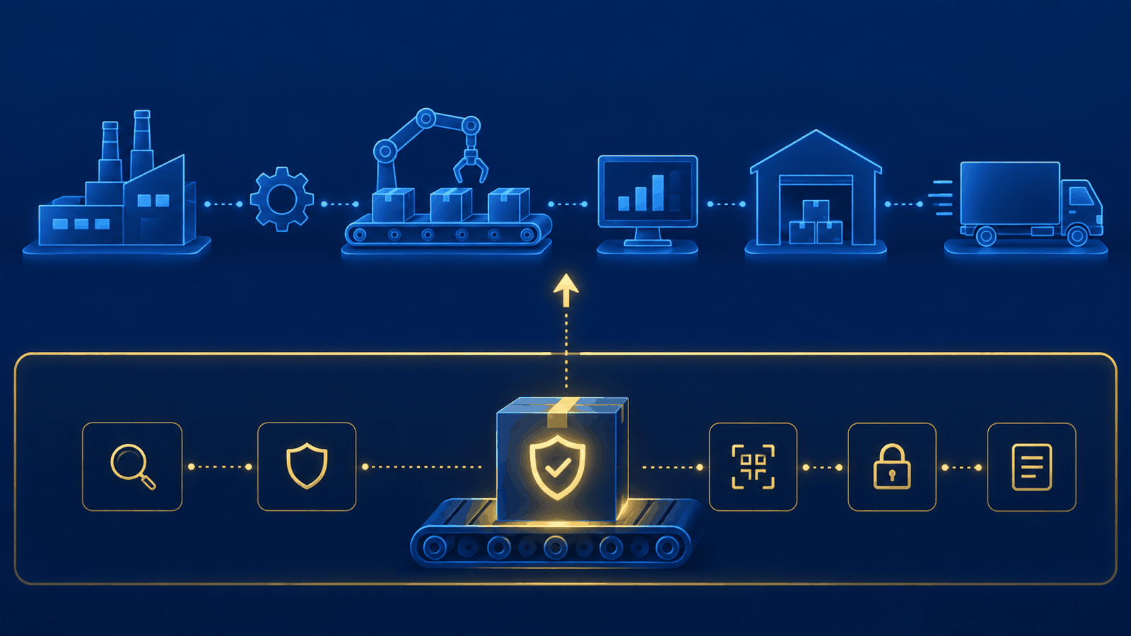Illustration of a manufacturing production line (factory, robotic arm, warehouse, delivery truck) with a second layer below showing an authentication and traceability stack feeding into it, representing production IT and protection IT as two connected layers