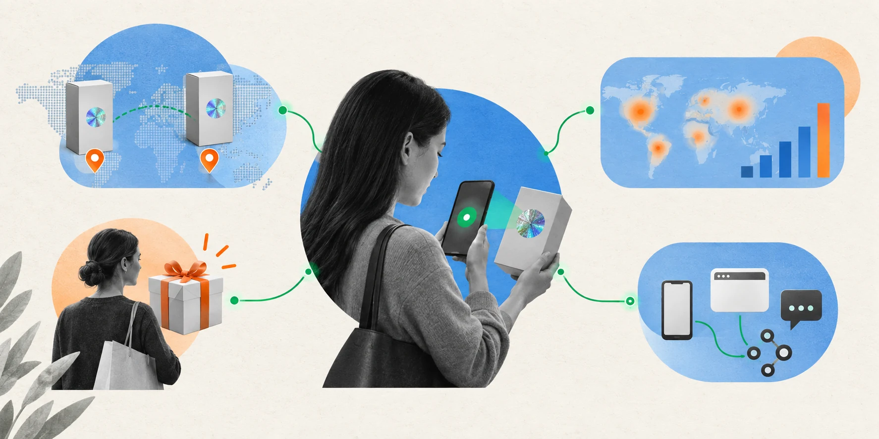 Verified product scan producing clone intelligence, scan analytics, loyalty engagement, and omnichannel verification.